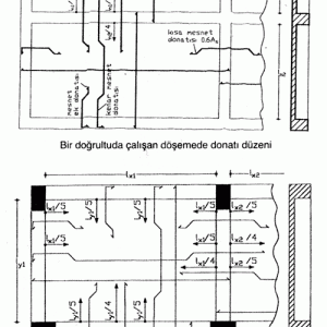 Döşeme Donatı Yerleştirme