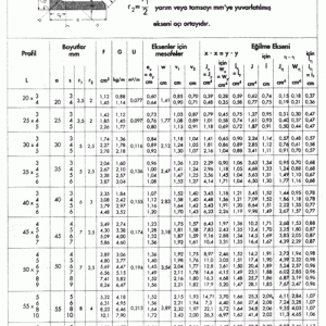 Köşebent Profiller 1.2