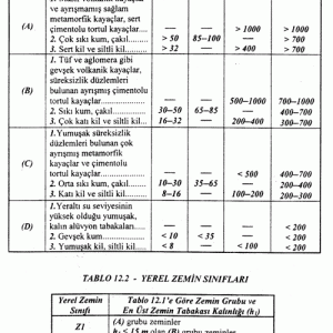 Zemin Grupları